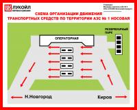 Информационное табло «схема движения автотранспортных средств по АЗС»