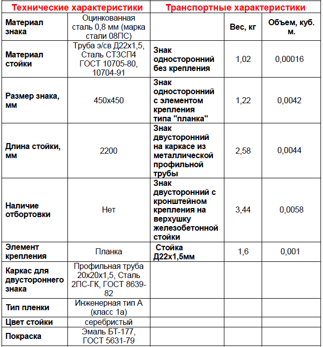 8 пс характеристики. 7х1250х2500 ст08пс. Сталь 40х механические характеристики. Марка стали 08пс. Марка стали 08пс/сп.
