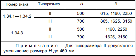 Что больше 0 34 или 0 34