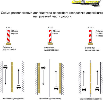 Делиниатор дорожный ДЛ 600